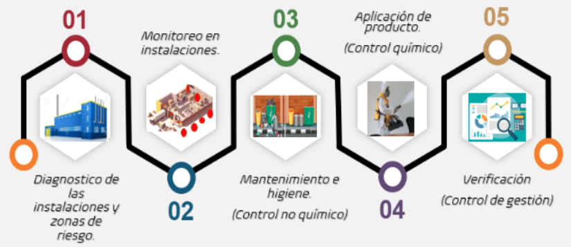 estrategias-controlet